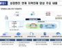 AI·산업 묶어 키운다…거점국립대 미래 인재 허브로