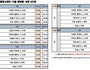 11월 평창, 가을영화 1천원에 감상한다