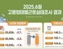 “임금은 상승, 격차는 추락”…노동시장 양극화 경고