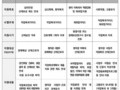산재 후 방치 없다…‘직업복귀 토탈케어’ 전면 가동