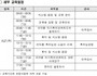 식약처, 전문성 강화를 위해 '의약품 허가·특허' 온라인 교육  