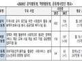 역량 살린 맞춤형 노인일자리 대폭 확대