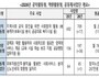 역량 살린 맞춤형 노인일자리 대폭 확대