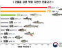 자연산 민물고기 회로 먹으면 큰일!