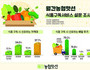 식품도 구독 경제 시대 