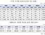 해외직구 건강기능식품 