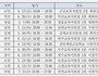전북교육청, 7월 5일까지 14개 시군 입시설명회 개최