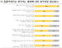 반려동물 860만 시대, 국민 절반 