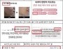 마이크로니들 화장품 ‘허위·과대광고’ 82건 적발