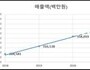 강릉과학산업단지, 지역경제 중심지로 부상