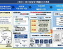 전국 6만 사업장 대기오염배출 전수조사 실시
