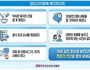 경도인지장애 방치하면 치매 위험 높인다