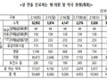 설 연휴 문여는 병원 '하루 평균 9600곳' 진료