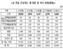 설 연휴 문여는 병원 '하루 평균 9600곳' 진료