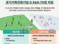경기도, 근로시간 단축 ‘0.5·0.75잡’ 지원