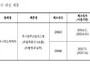 식약처, 부적합 점안 주사제 판매·사용 중지 및 회수 조치
