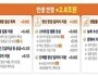청년 경제 살리기 올인…1.9조 투입 본격화