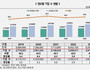 여성 중소기업 337만개 역대 최대