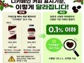 “디카페인 맞아?” 소비자 의심에 정부 칼 빼들었다