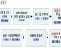 수원시, 전기 화물·이륜차 민간 추가 보급