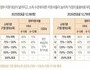 일상에서 체감할 교육·복지 개편