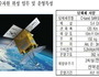 2025년 발사될 홍수·가뭄 관측용 ‘수자원위성’ 토론회 개최
