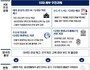 교육부, 성인 대상 AI·디지털 교육 강화
