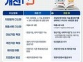 조달청, 청년·벤처기업 공공조달 진입 문턱 낮춘다