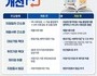 조달청, 청년·벤처기업 공공조달 진입 문턱 낮춘다