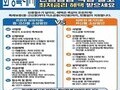 화성시, 소상공인 금융지원 확대