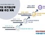 경기도, 위기임산부 안심상담 핫라인으로 개편 운영