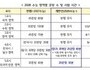 2028 수능, 통합형 개편으로 공정성 강화