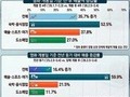 '왕사남' 효과에 영월 상권 매출 35.7% 급증