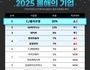 2025 취업 선호도 1위 ‘CJ올리브영’