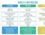 수원시, 문체부 주관 '제3차 예비문화도시' 선정