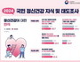 국민 73.6% 
