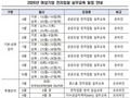 여경협, 여성기업 입찰 역량 강화 교육 매월 운영