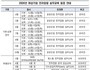 여경협, 여성기업 입찰 역량 강화 교육 매월 운영