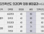 의대 증원 