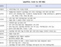 2024학년도 정시모집 일정 및 변경에 유의해야