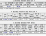 미취업 MZ세대 73% 창업희망 