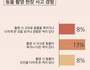 촬영현장 동물들, 