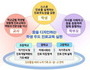 충북교육청, 학생·교사·학부모 대상 진로교육 확대