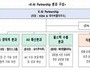 215개 민간 AI 연합 ‘K-AI 파트너십’ 출범