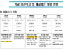 줄어든 학생, 바뀌는 학교…공간 혁신 본격화