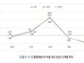 지방교육재정 ‘적자 확대’…통합재정수지 급락