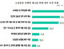 소상공인 10명 중 9명 “내년 더 어렵다”