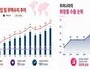 ‘탈중국’ 성공한 K뷰티… 사상 최대 흑자 기록