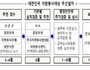 '2024년 대한민국 자원봉사대상' 후보자 접수