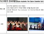 문체부, '러시아 명품 공연 즐겨요' 11일부터 온라인 개최 
